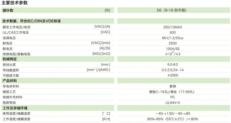 智能配变终端江苏版—重载连接器插座(图1)