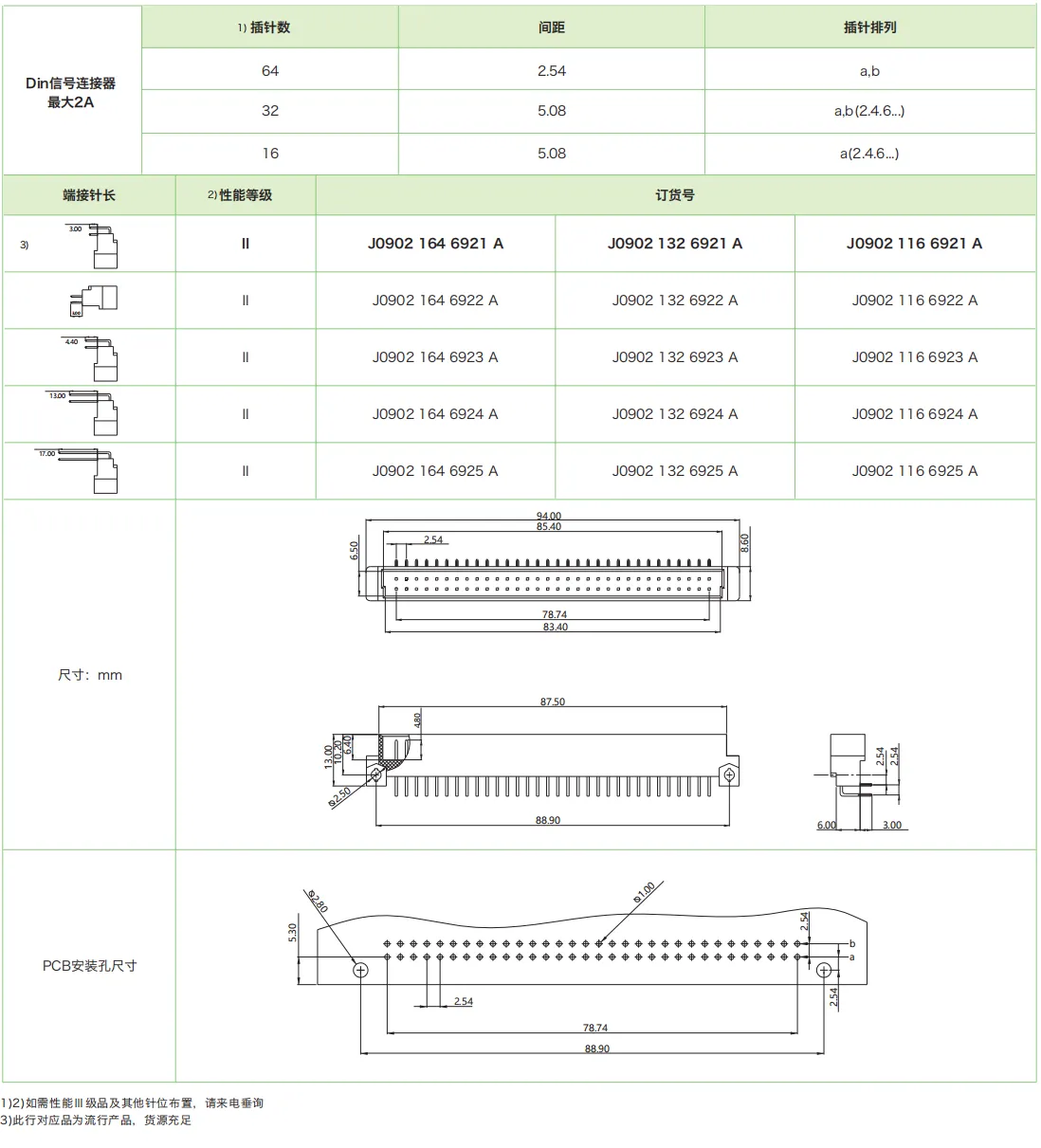 DIN41612结构B-双排标准型J0902系列-公连接器(图1)