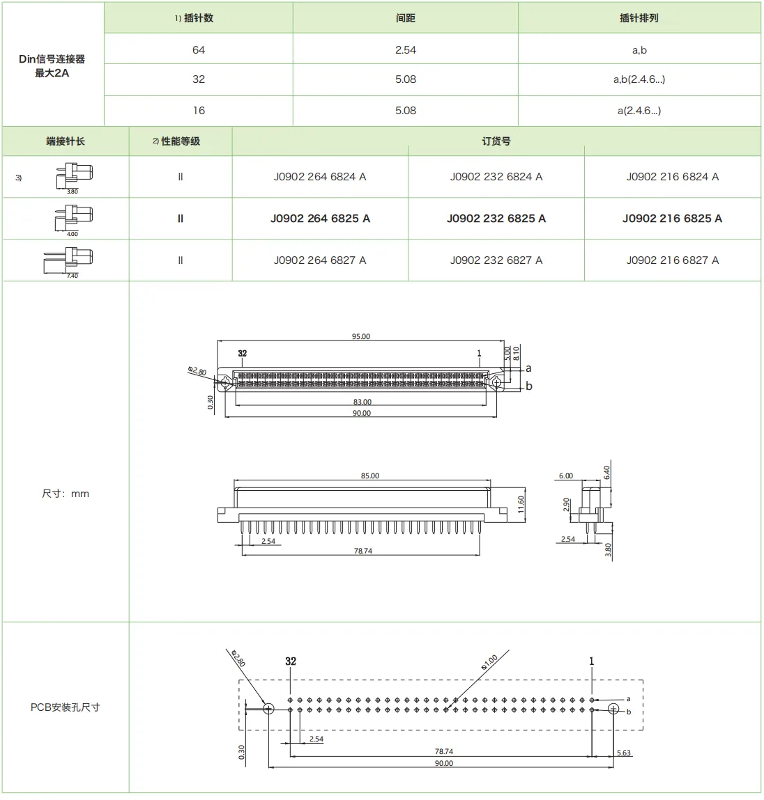 DIN41612结构B-双排标准型J0902系列-母连接器(图1)