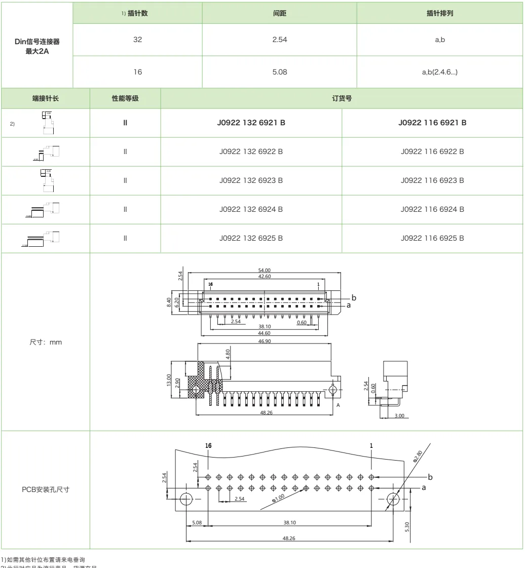 DIN41612结构B/2-双排短型J0922系列-公连接器(图1)