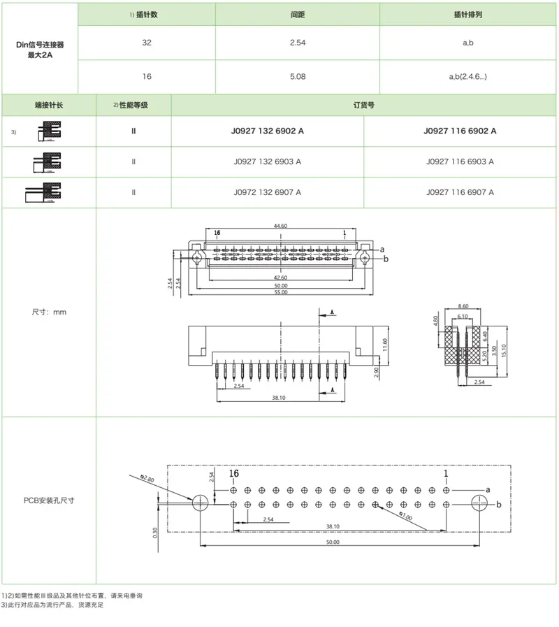 DIN41612结构Q/2-双排短反型J0927系列-公连接器(图1)
