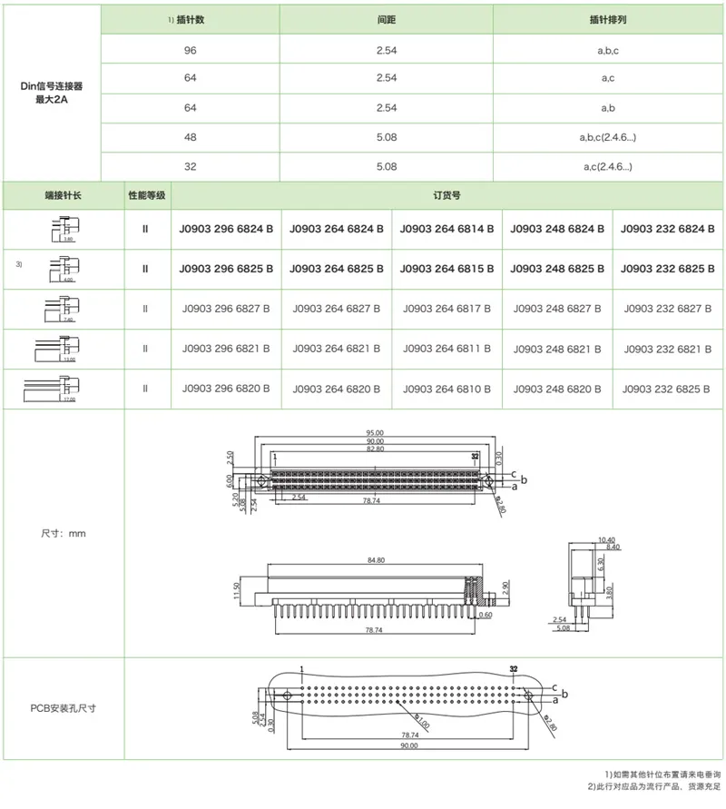 DIN41612结构C-三排标准型J0903系列-母连接器(图1)