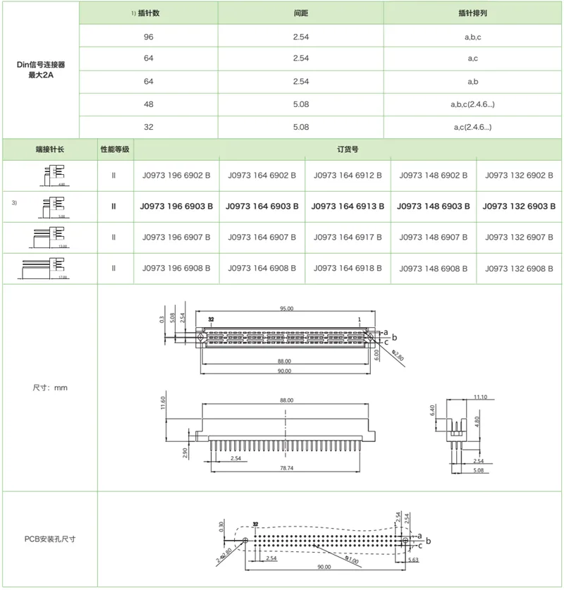 DIN41612结构R-三排反型J0973系列-公连接器(图1)