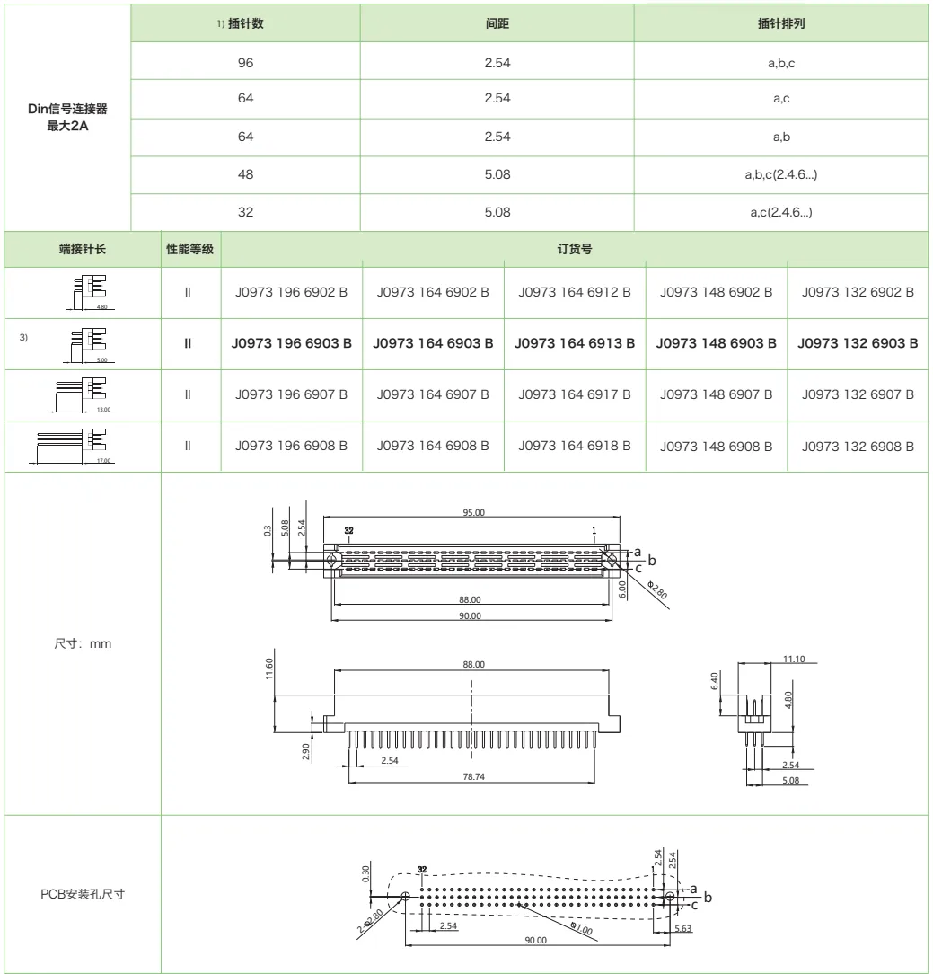 DIN41612结构R-三排反型J0973系列-母连接器(图1)