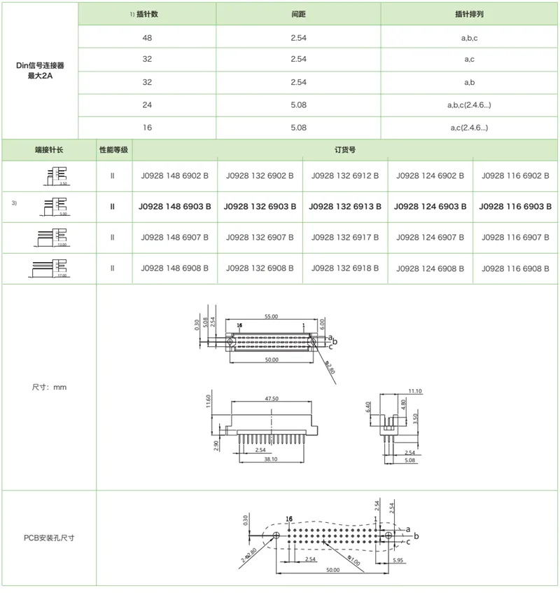 DIN41612结构R/2-三排短反型J0928系列-公连接器(图1)