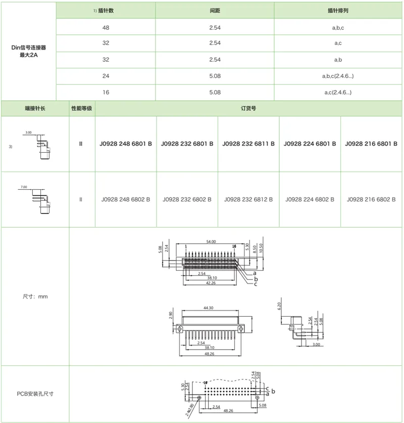 DIN41612结构R/2-三排短反型J0928系列-母连接器(图1)