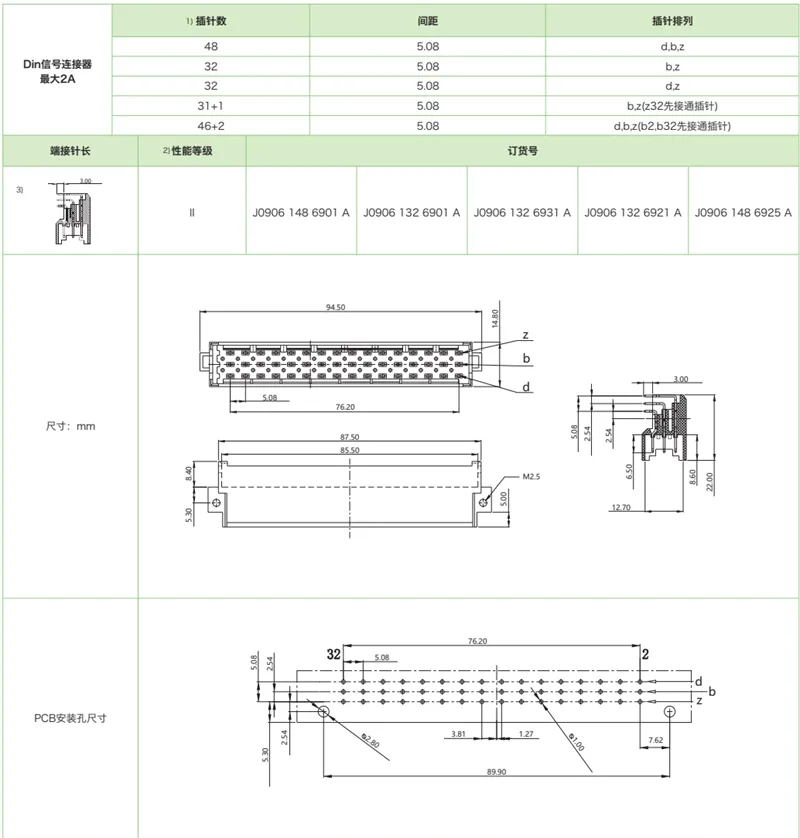 DIN41612结构F-三排标准型J0906系列-公连接器(图1)