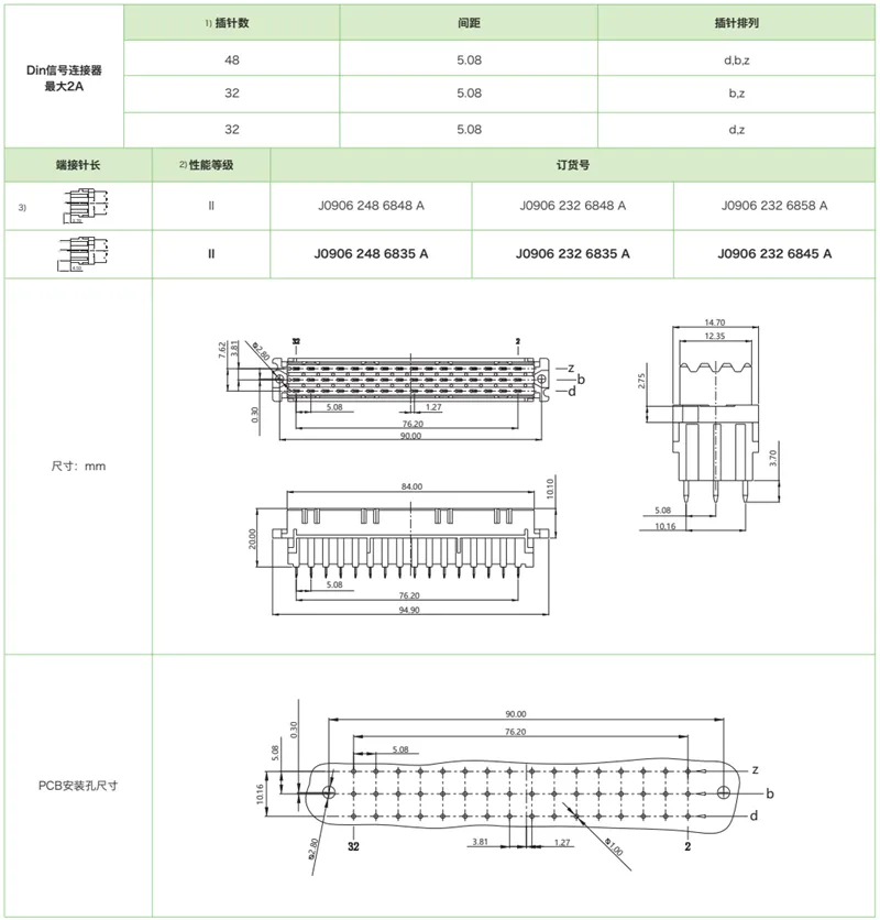 DIN41612结构F-三排标准型J0906系列-母连接器(图1)