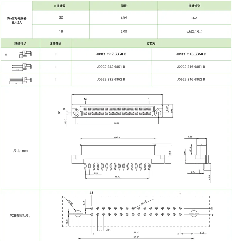 DIN41612结构B/2-双排短型J0922 系列-压接式母连接器(图1)