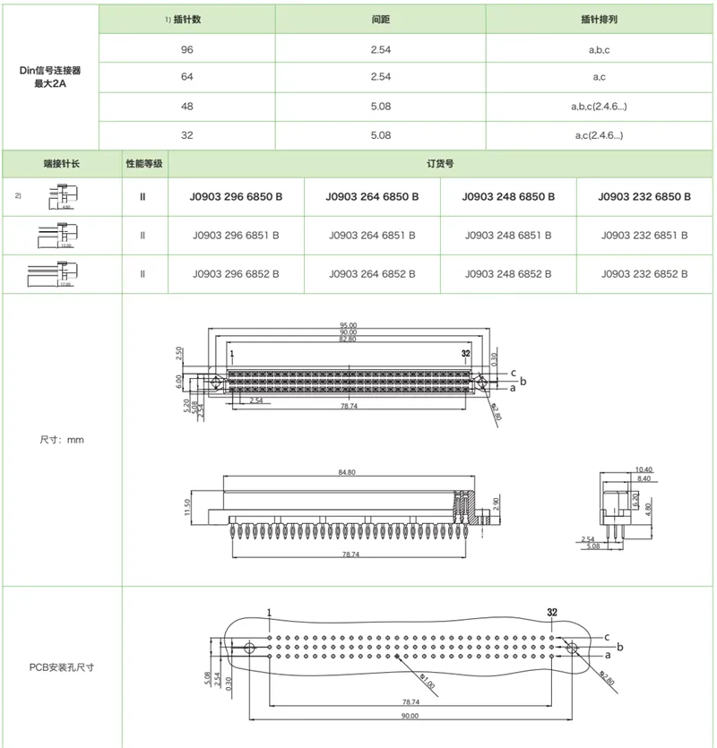 DIN41612结构C-三排标准型J0903系列-压接式母连接器(图1)