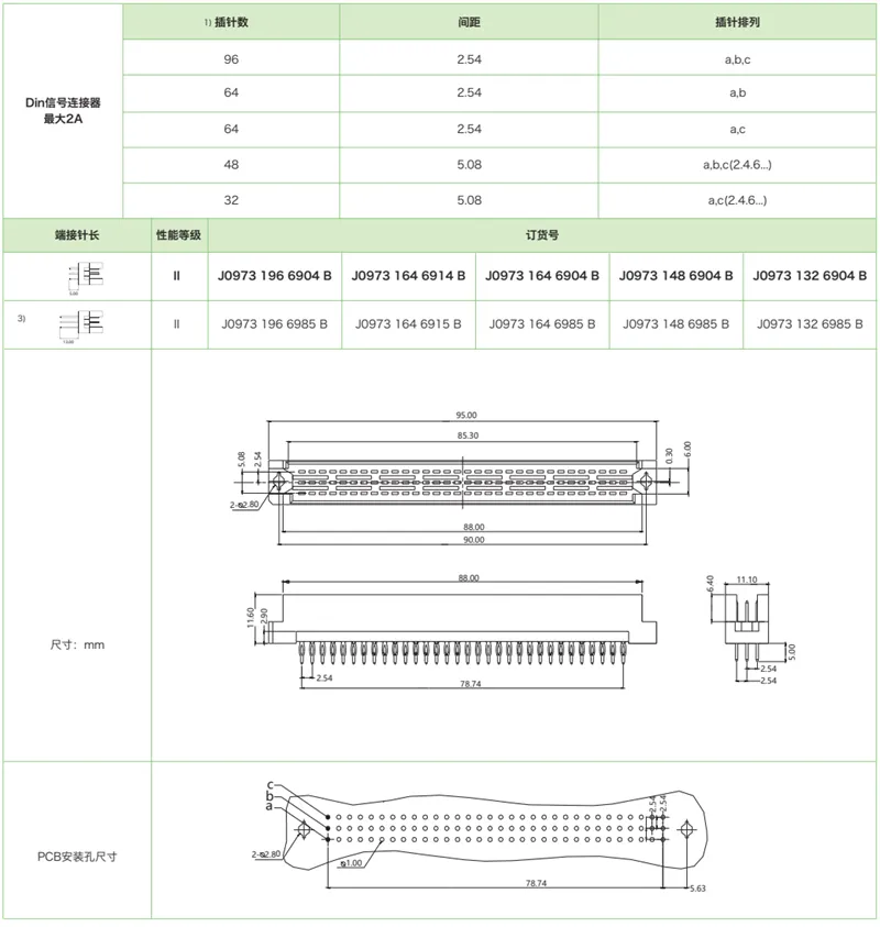 DIN41612结构R-三排反型J0973系列-压接式公连接器(图1)