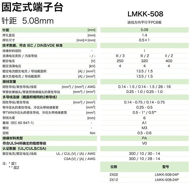 固定式端子台LMKK-508(图1)