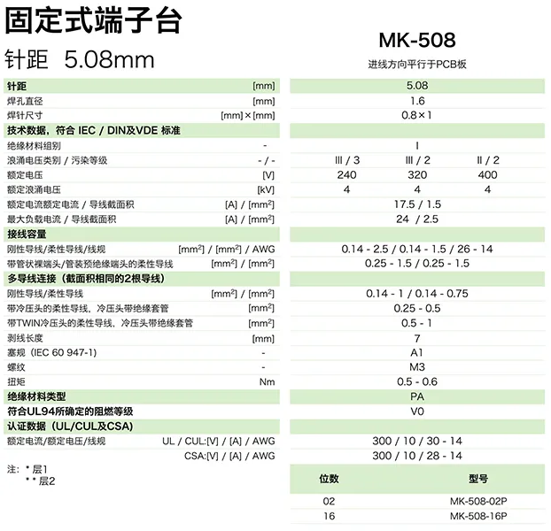 固定式端子台MK-508(图1)