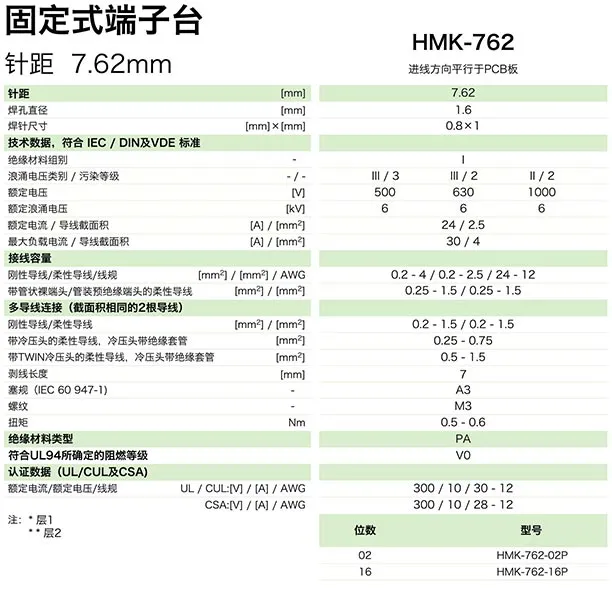 固定式端子台HMK-762(图1)