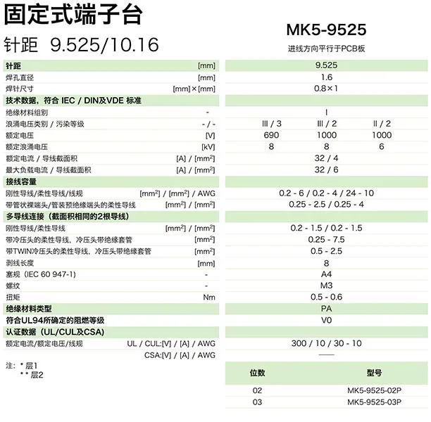 固定式端子台MK5-9525(图1)