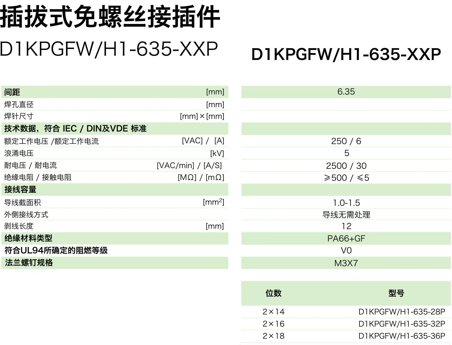 插拔式免螺丝接插件D1KPGFW/H1-635-XXP(图1)
