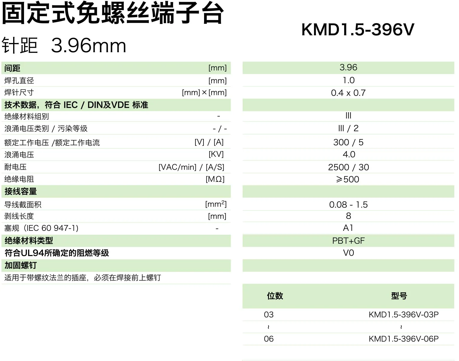  固定式免螺丝端子台KMD1.5-396V(图1)