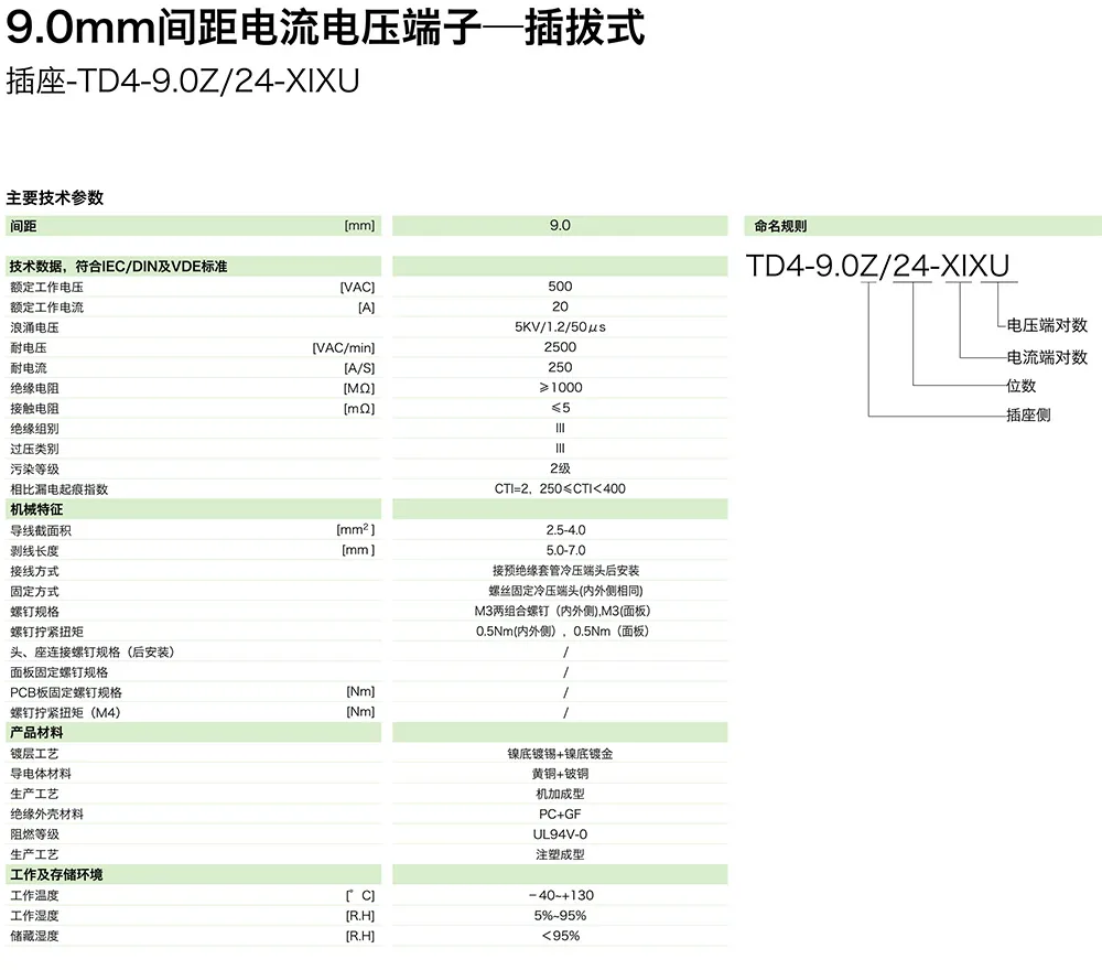 9.0mm间距电流电压端子-插拔式插座TD4-9.0Z/24-XIXU(图1)