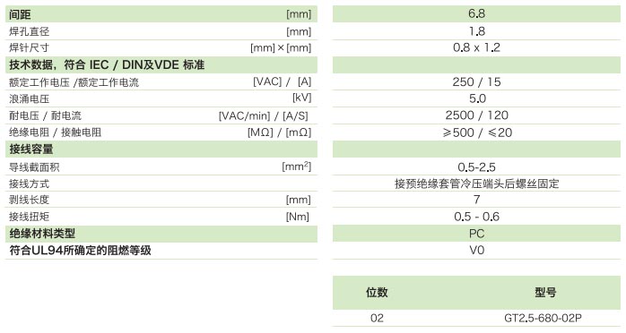 GT2.5-680-02P参数