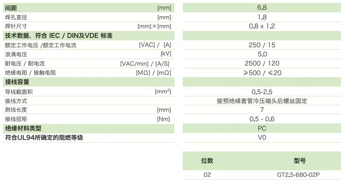 栅板式端子台GT2.5-680-02P(图1)