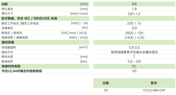 GT2.5-680-04P参数