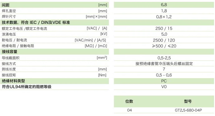 栅板式端子台GT2.5-680-04P(图1)