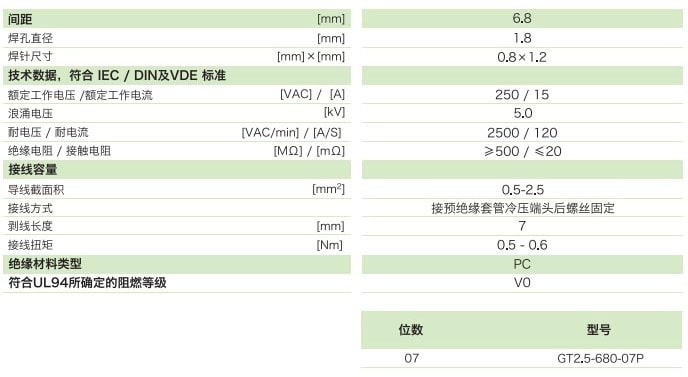 栅板式端子台GT2.5-680-07P参数