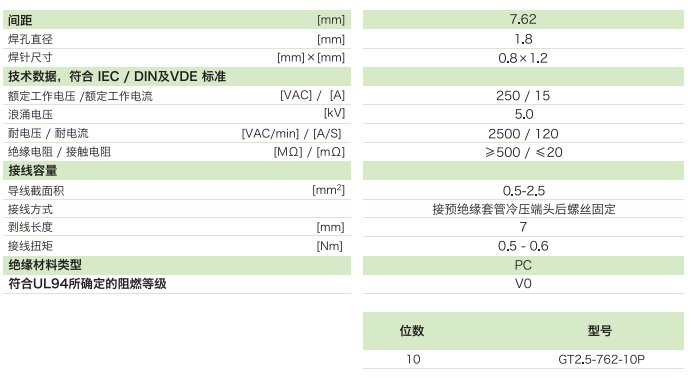 栅板式端子台GT2.5-762-10P参数