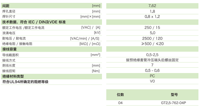 栅板式端子台GT2.5-762-04P参数