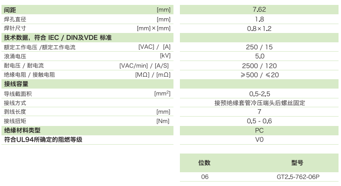 栅板式端子台GT2.5-762-06P参数