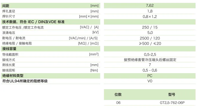 栅板式端子台GT2.5-762-06P(图1)