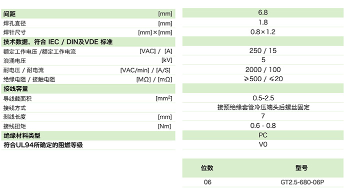 GT2.5-680-06P参数.jpg