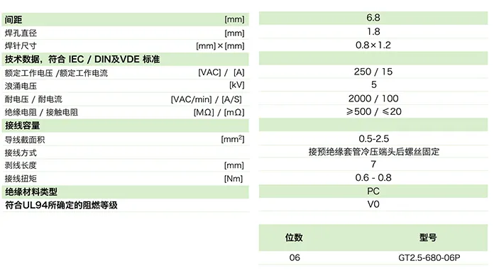 栅板式端子台GT2.5-680-06P(图1)