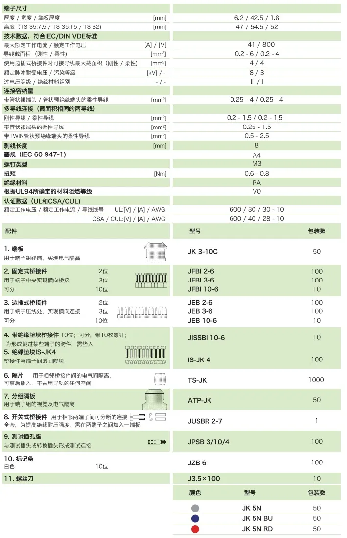 通用型接线端子JK5N(图1)