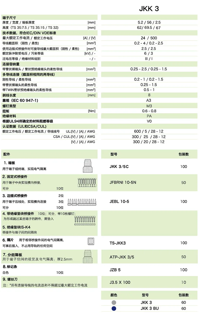 双层端子JKK 3(图1)