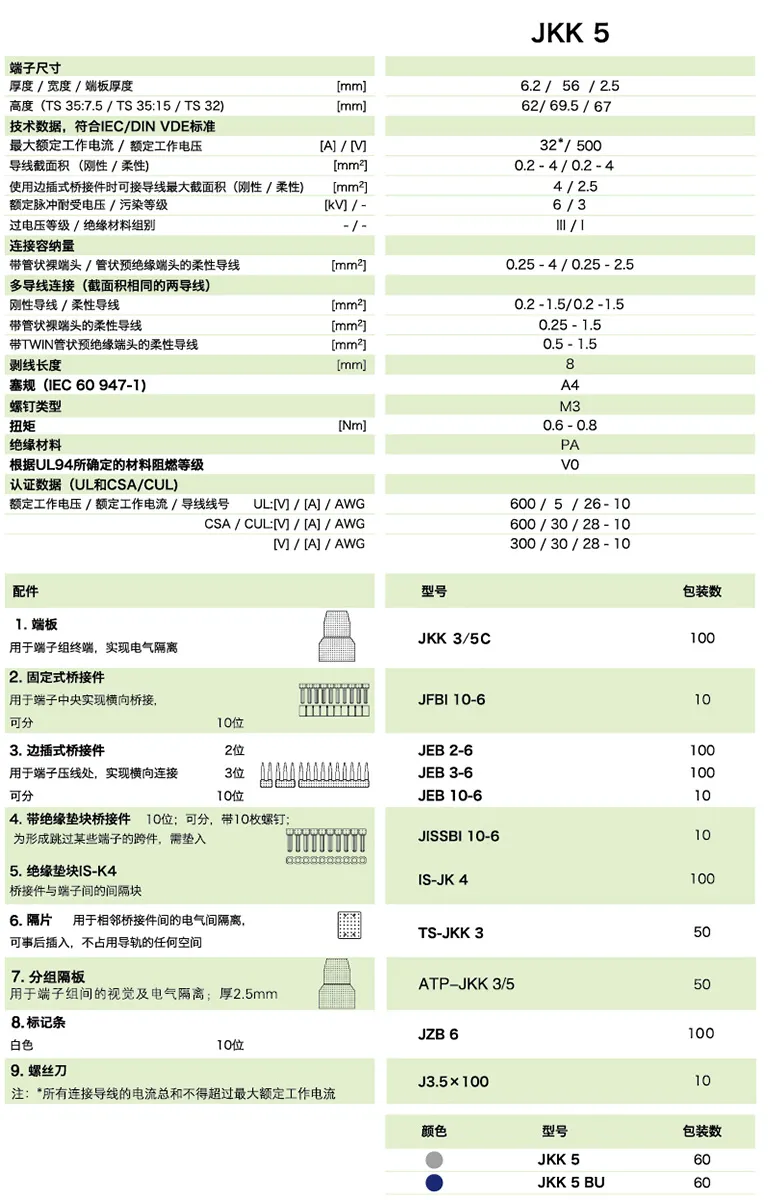 双层端子JKK 5(图1)