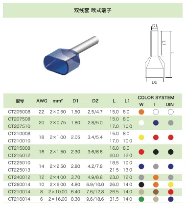 双线套 欧式端头(图1)