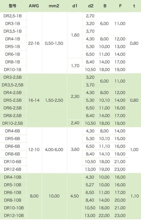 德标冷压端头(图1)