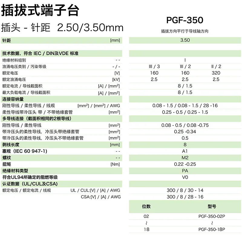 插拔式端子台-插头PGF-350(图1)