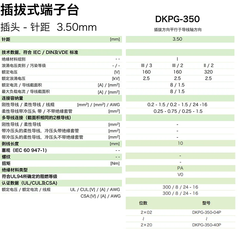 插拔式端子台-插头DKPG-350(图1)