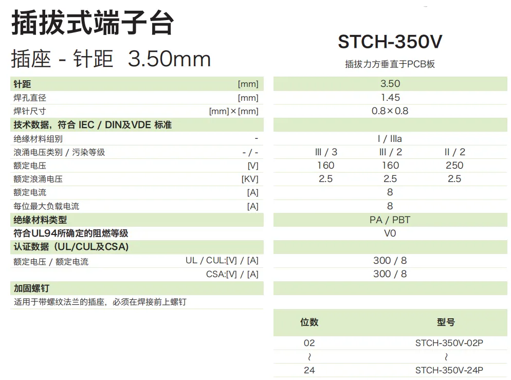 插拔式端子台-插座STCH-350V(图1)