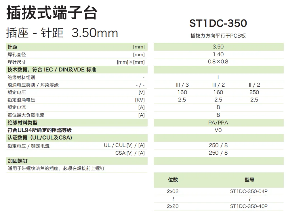 插拔式端子台-插座ST1DC-350(图1)