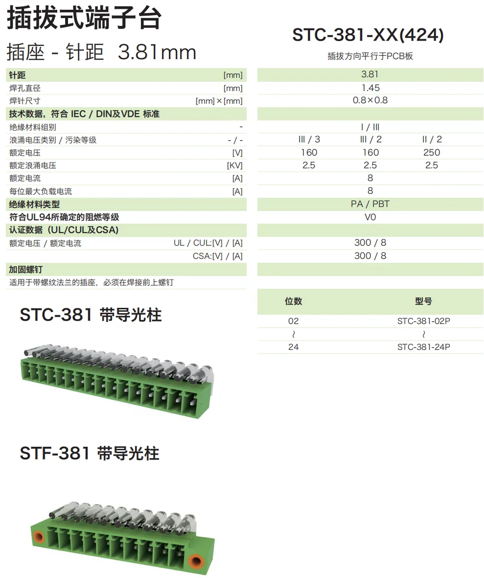 插拔式端子台-插座STC-381-XX(424)(图1) 插拔式端子台-插座STC-381-XX(424)(图1)